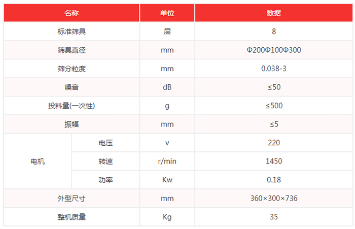 超聲波試驗(yàn)篩機(jī)技術(shù)參數(shù)：篩具直徑：200，100，300mm噪音小于等于50dB