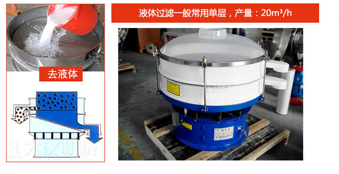 漿液過濾：液體過濾一般常用單層，產(chǎn)量：20m3/h