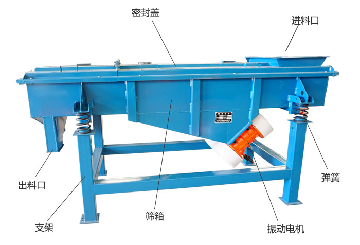 方形振動(dòng)篩彈簧，振動(dòng)電機(jī)，支撐架結(jié)構(gòu)展示圖