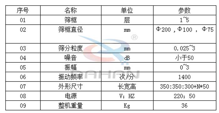 試驗(yàn)篩技術(shù)參數(shù)：篩框直徑：200，100，75mm篩框：1-5層振動(dòng)頻率：1400次/分